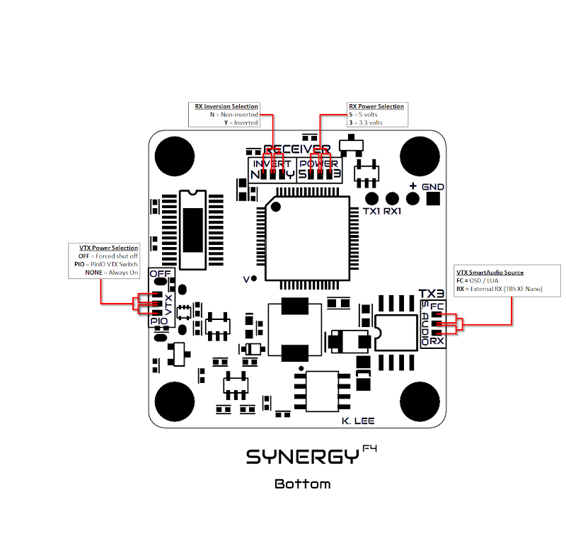 Synergy F4 Flight Controller - Tiny's LEDs