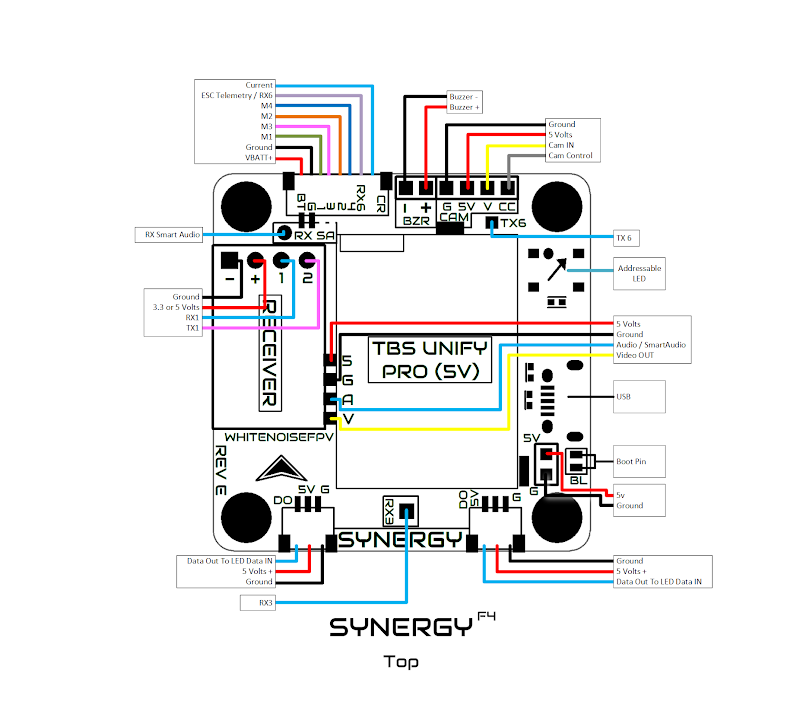Synergy F4 Flight Controller - Tiny's LEDs