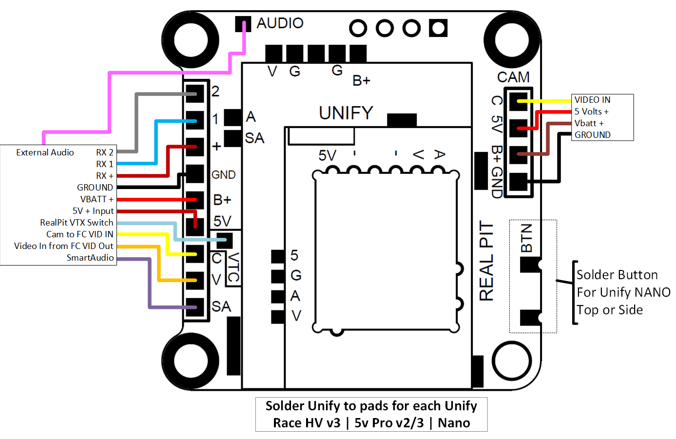 WhitenoiseFPV TBS Unify Mounting Board w/ RealPit - Tiny's LEDs